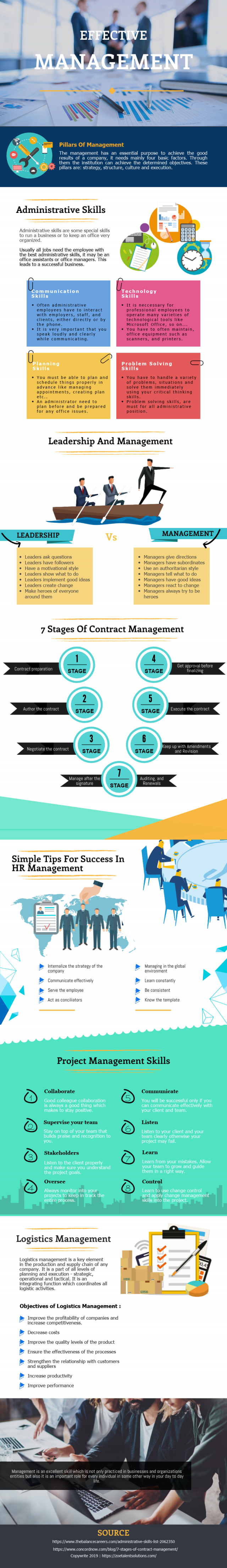 improve management effective management