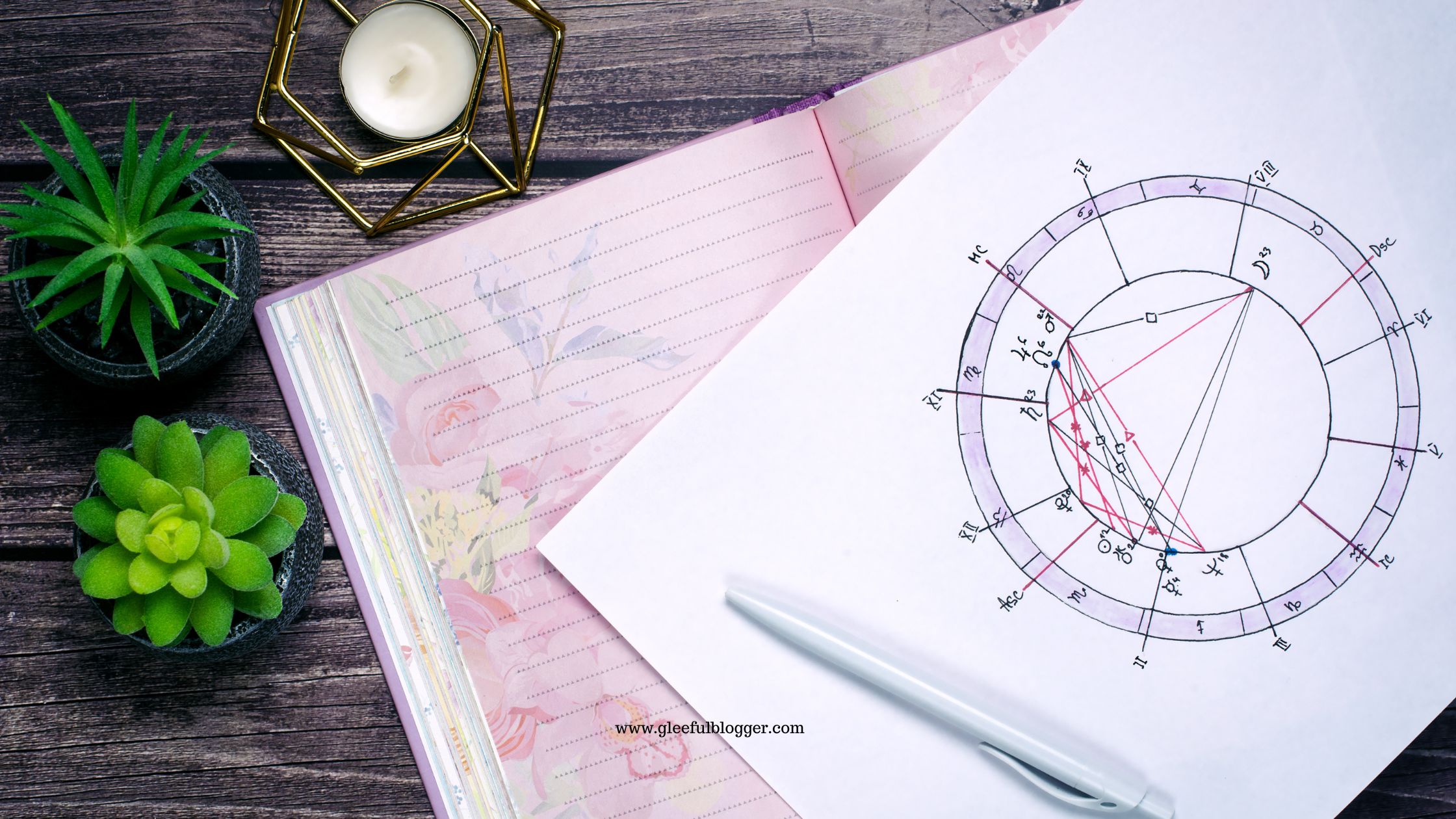 financial astrology